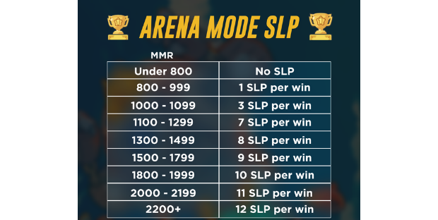 Arena Mode SLP