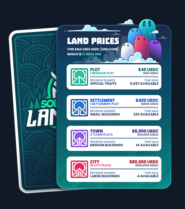 Ember Sword Land Prices