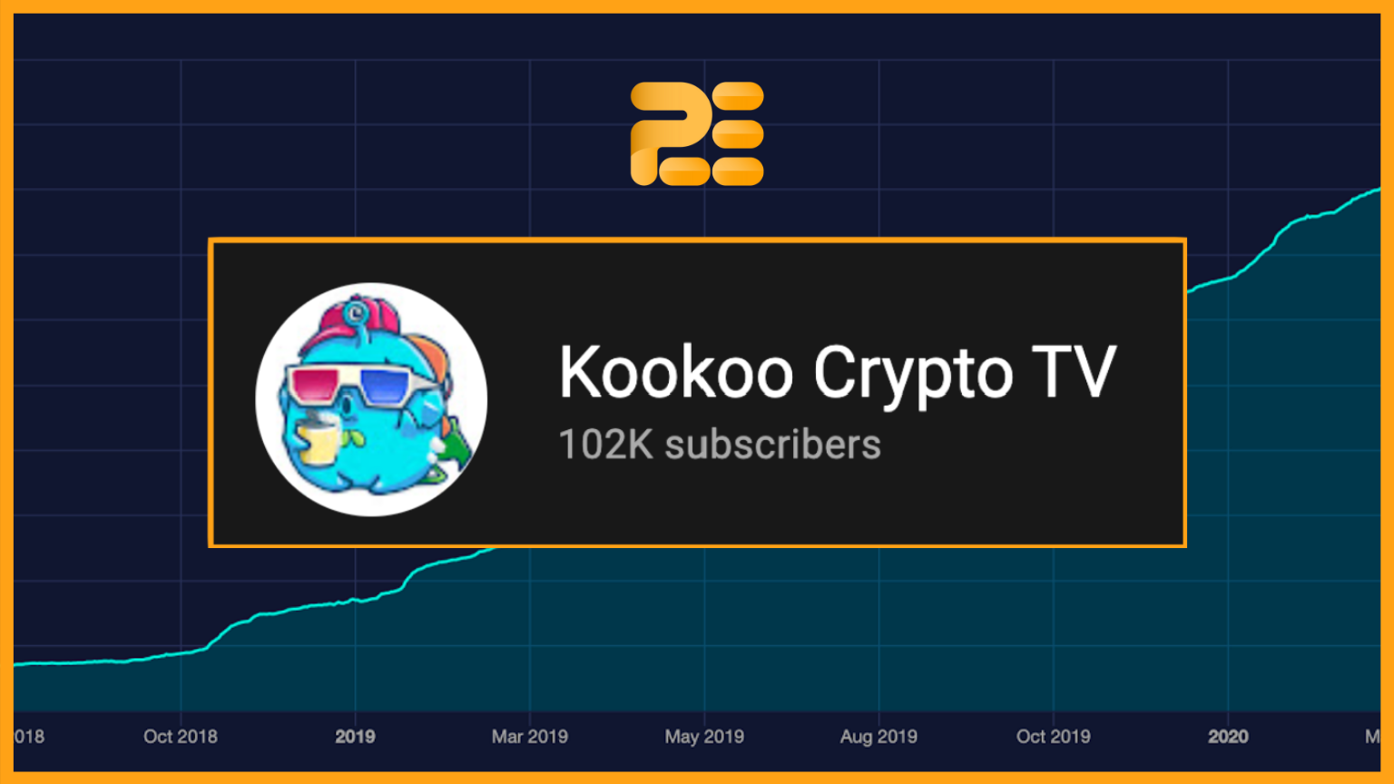 KooKoo Crypto Reaches 100K Subscribers on Youtube!