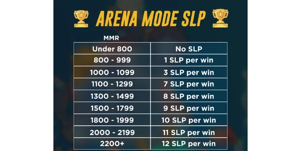 Arena Mode SLP