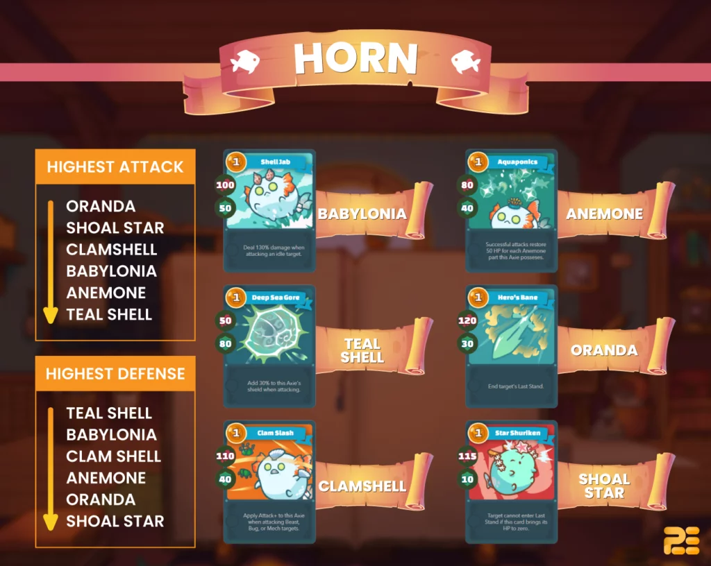 Aqua Horn Types