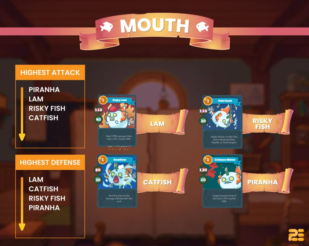 Aqua Axie Mouth Types