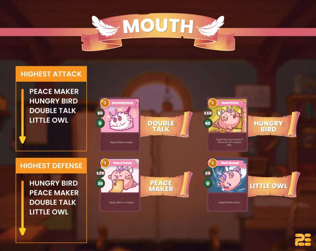 Bird Mouth Types