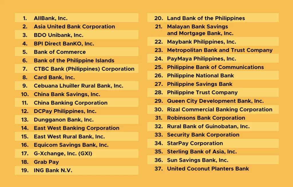 BloomX Compatible Banks