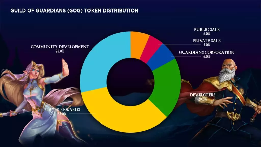 GUILD OF GUARDIANS Tokenomics