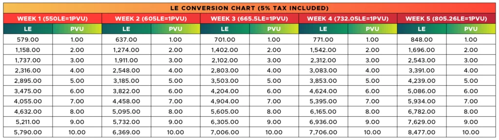 LE Conversion Plants vs. Undead