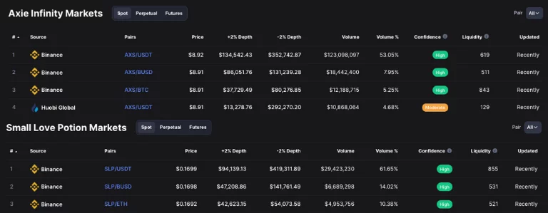 AXS SLP Trading volume