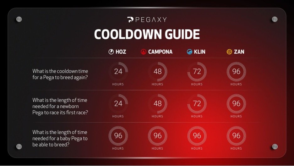 Pegaxy Cooldown Guide