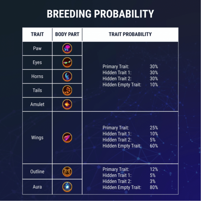 MDP Probability Table