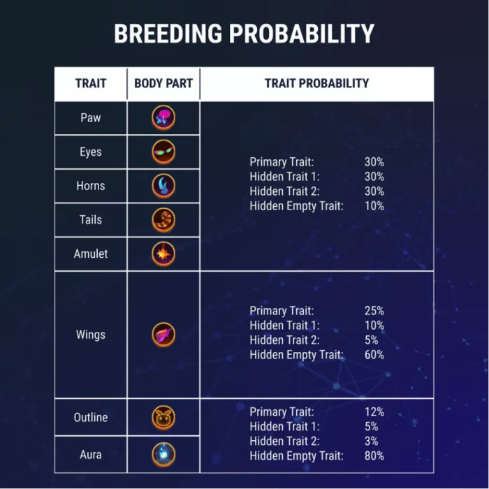 MDP Probability Table