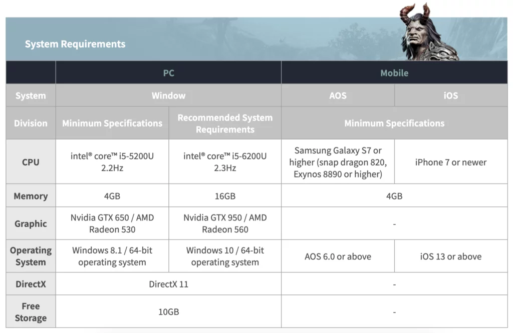 MIR4 System Requirements