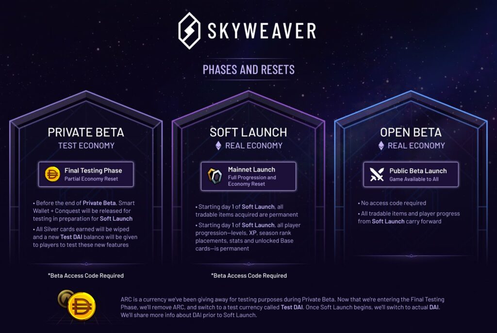 Roadmap SkyWeaver
