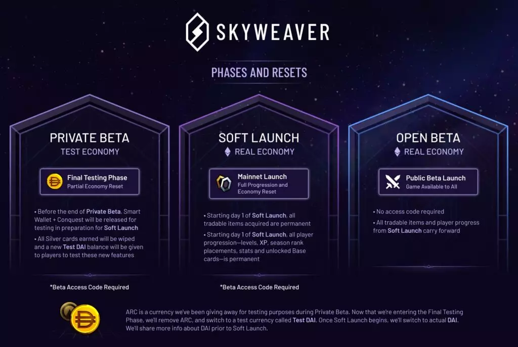 Roadmap SkyWeaver