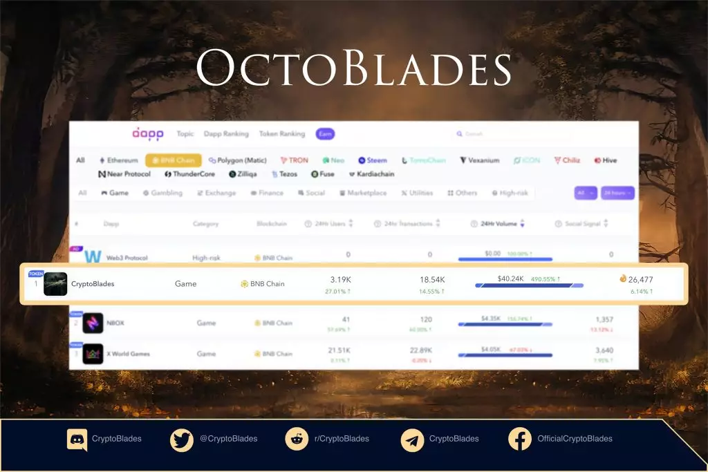 Octoblades ranked 1 on Dapps BNB games