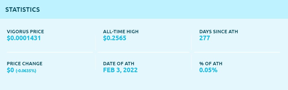 VIS statistics showing its ATH price