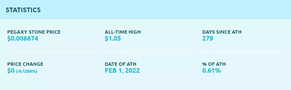 PGX statistics showing its ATH price