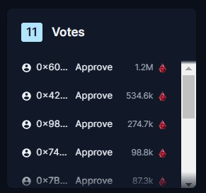 Example of votes on Themis