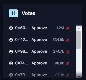 Example of votes on Themis