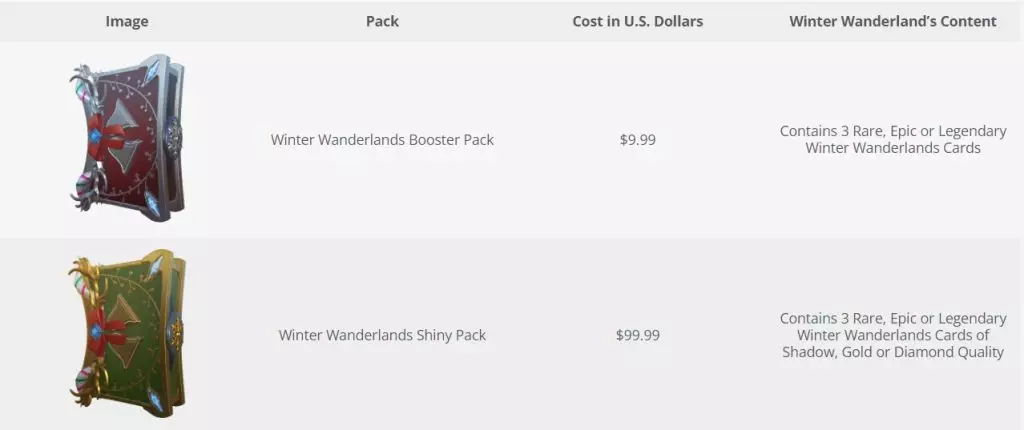 Winter Wanderlands Pack List