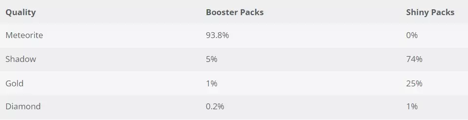 Winter Wanderland Cards Quality Drop Rates