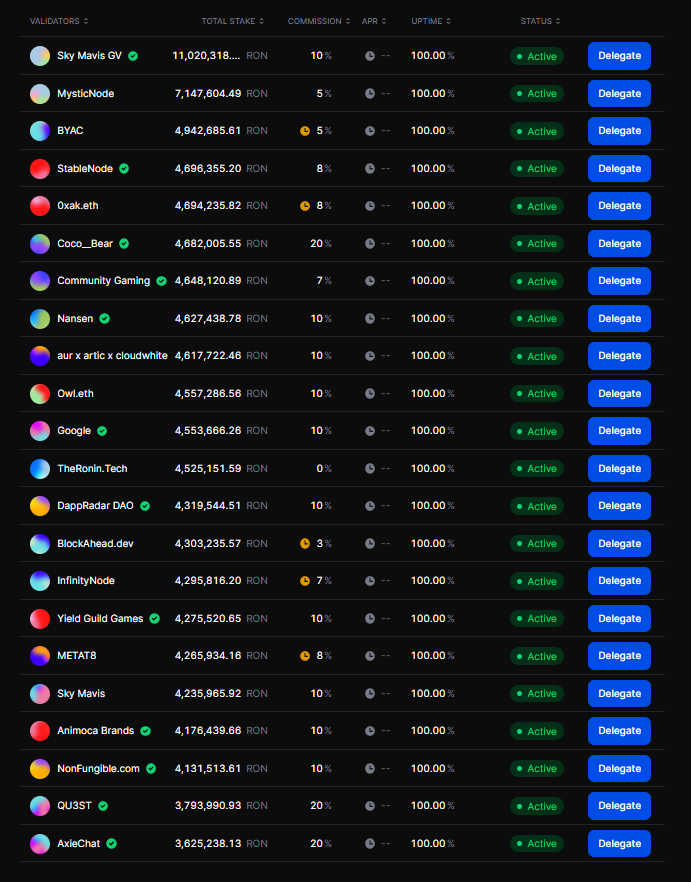 The 22 validators list