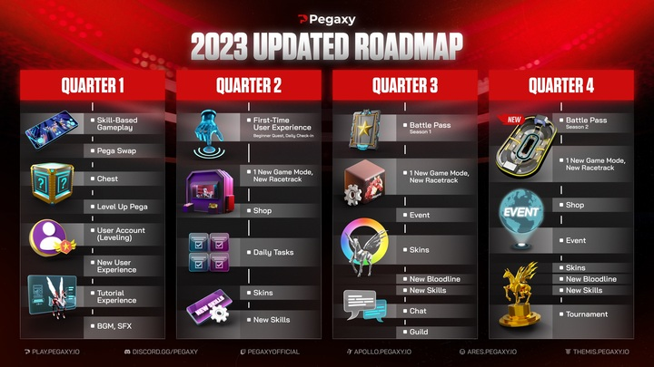 Pegaxy 2023 Updated Roadmap
