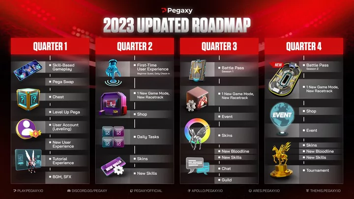 Pegaxy 2023 Updated Roadmap